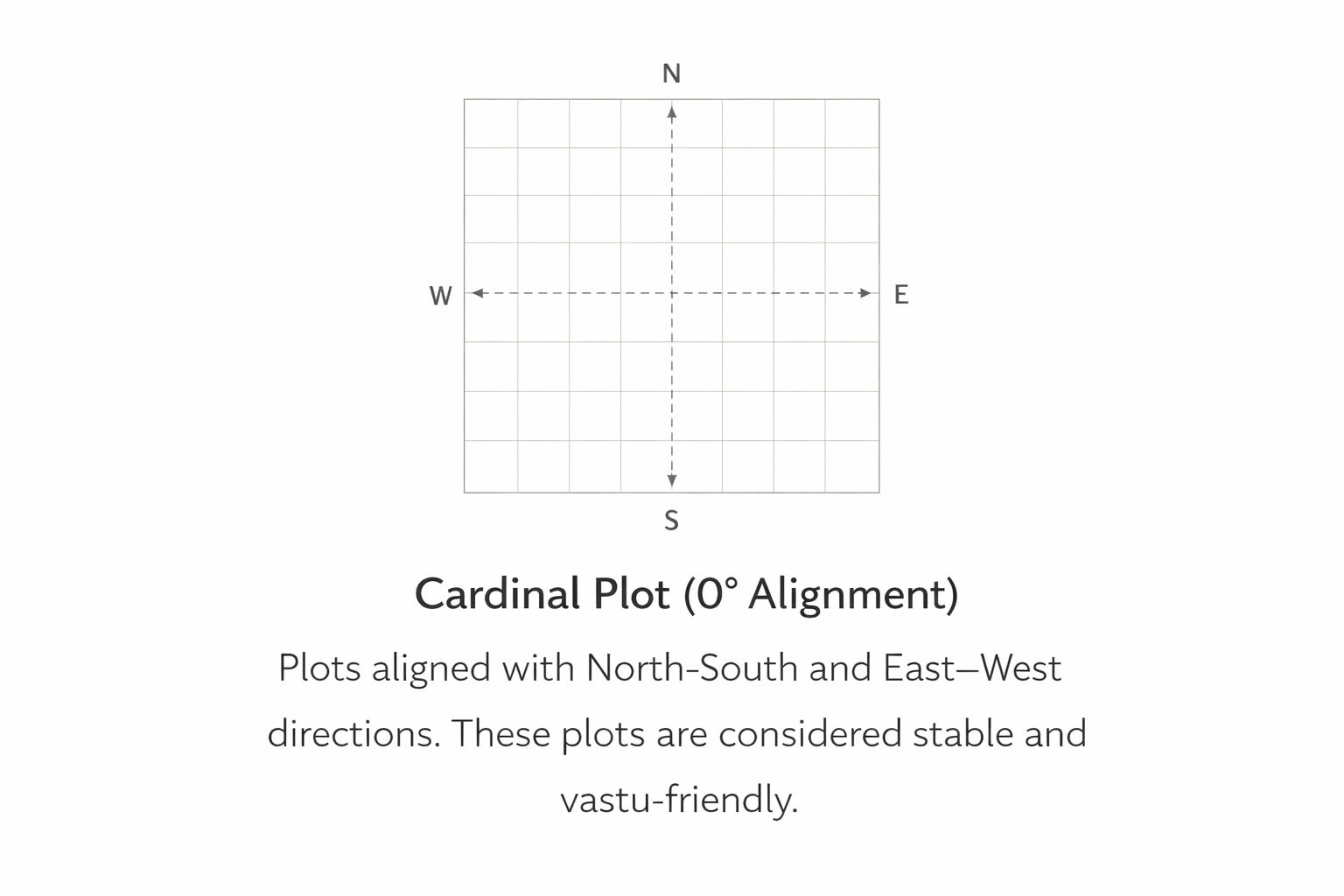 Cardinal Plot