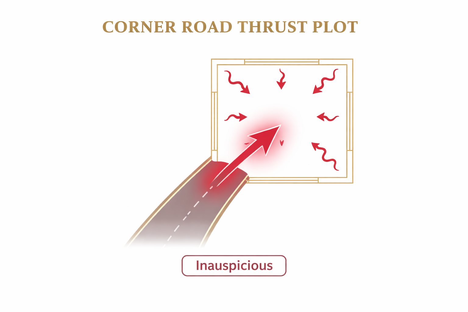 Corner Road Thrust