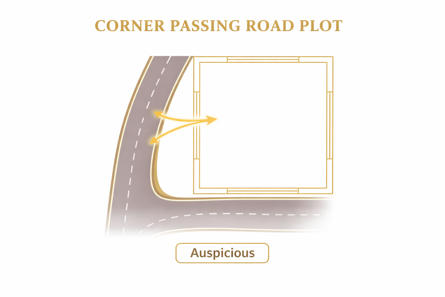 Corner Passing Road