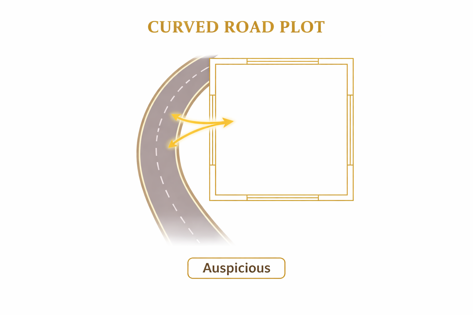 Curved Road Plot