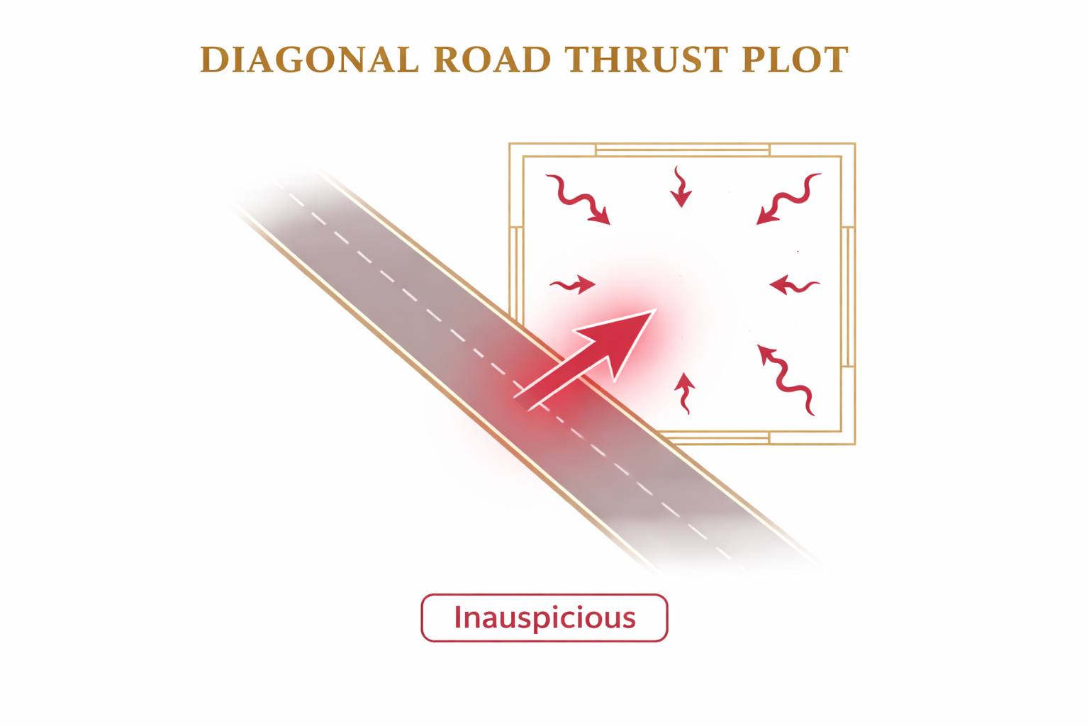 Diagonal Road Thrust