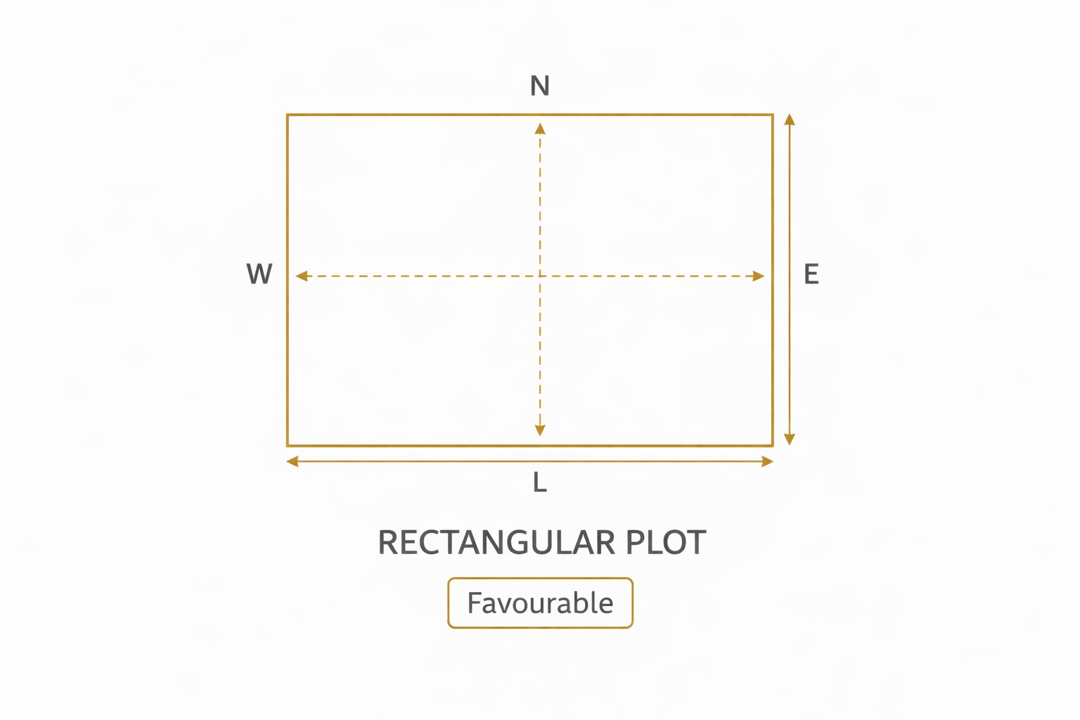 Rectangular Plot