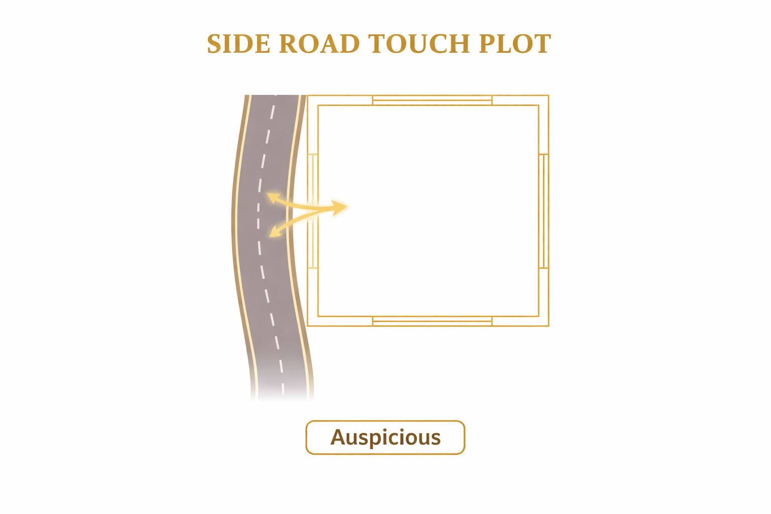 Side Road Touch Plot