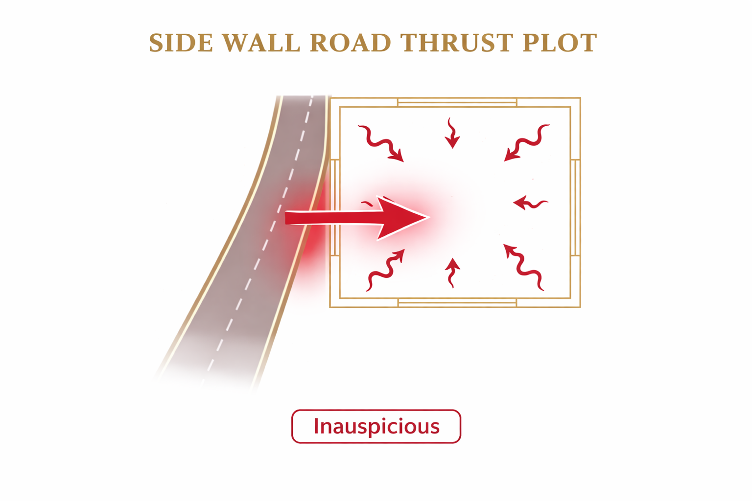 Side Wall Road Thrust