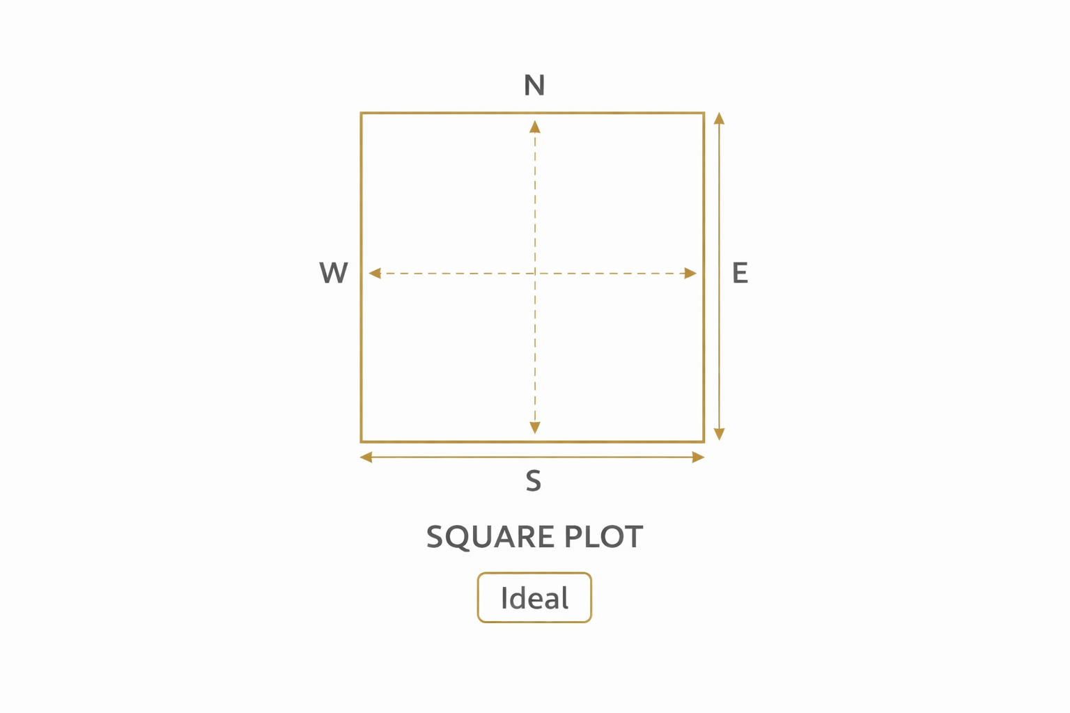 Square Plot