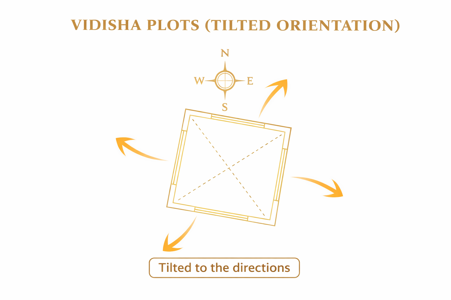 Vidisha Tilted Plot